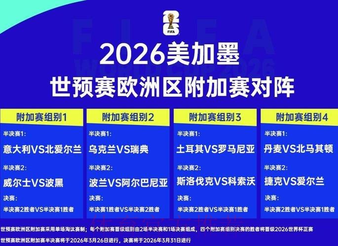 2026世界杯下注热门队伍胜负预测 2026世界杯下注热门队伍胜负预测